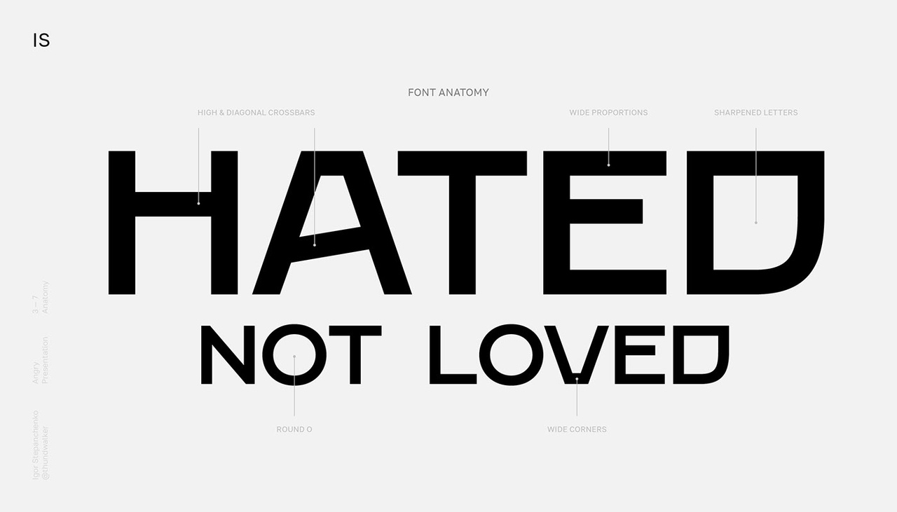 Angry font. Шрифт Angry. Hatred шрифт. Angry Regular font. Most hated fonts.